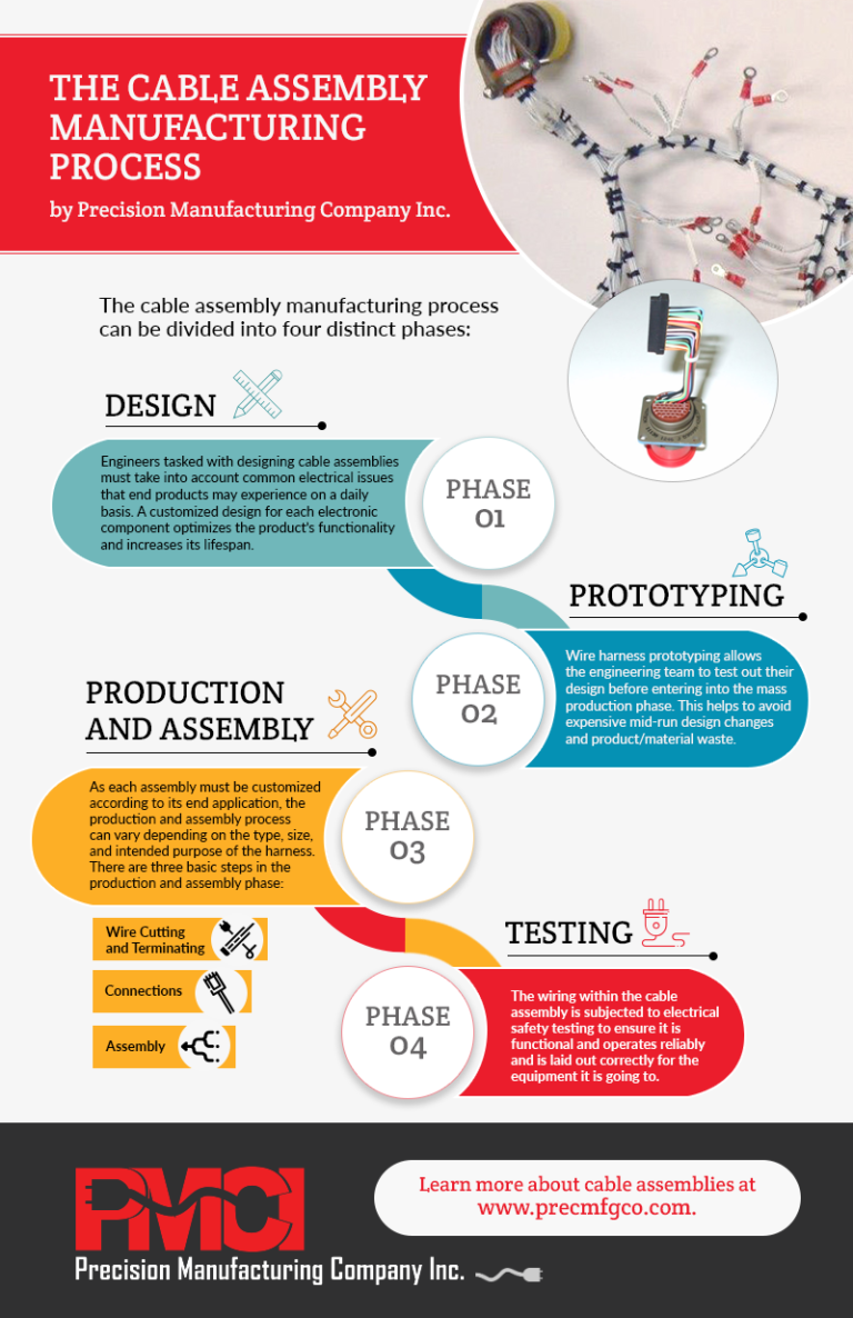 Cable Assemblies Guide PMCI