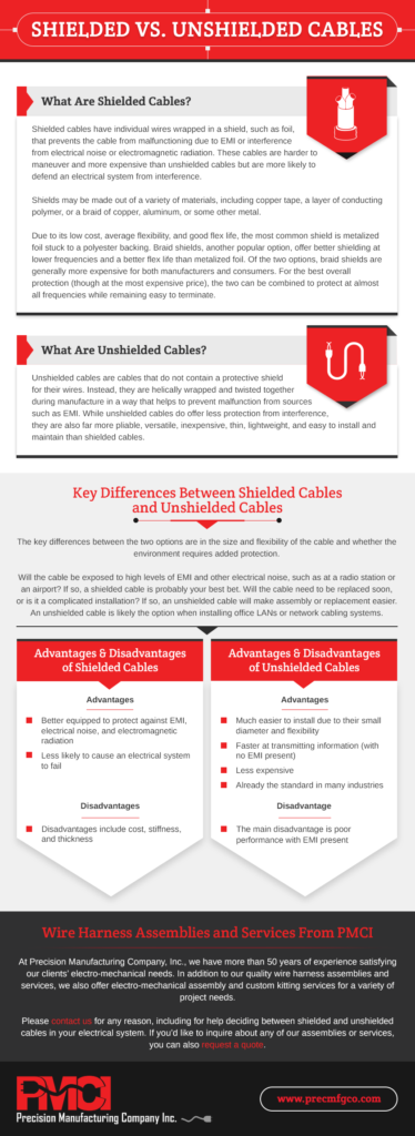 shielded vs unshielded cables