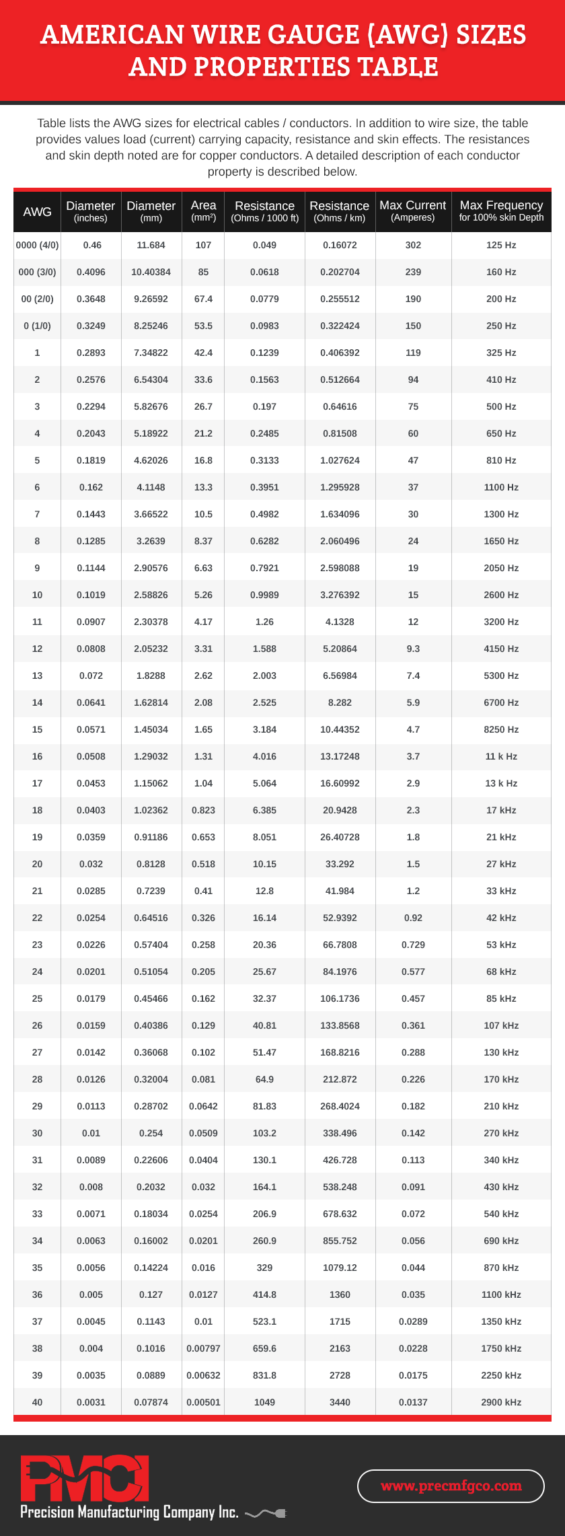 A Guide To Wire Gauge Sizes Precision Manufacturing Company Inc 