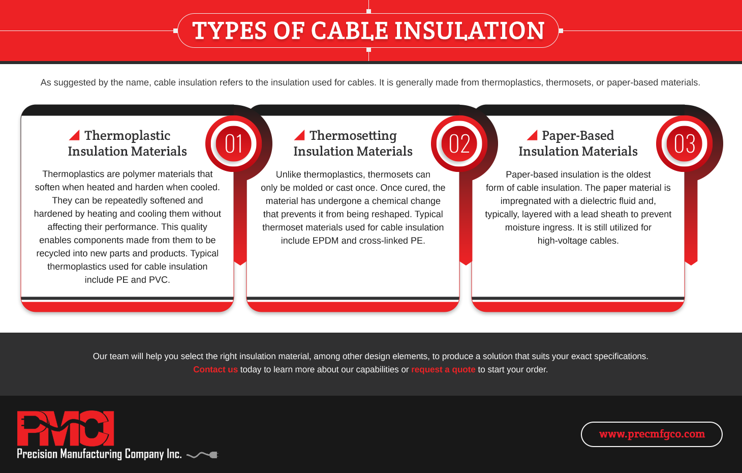 types of cable insulation